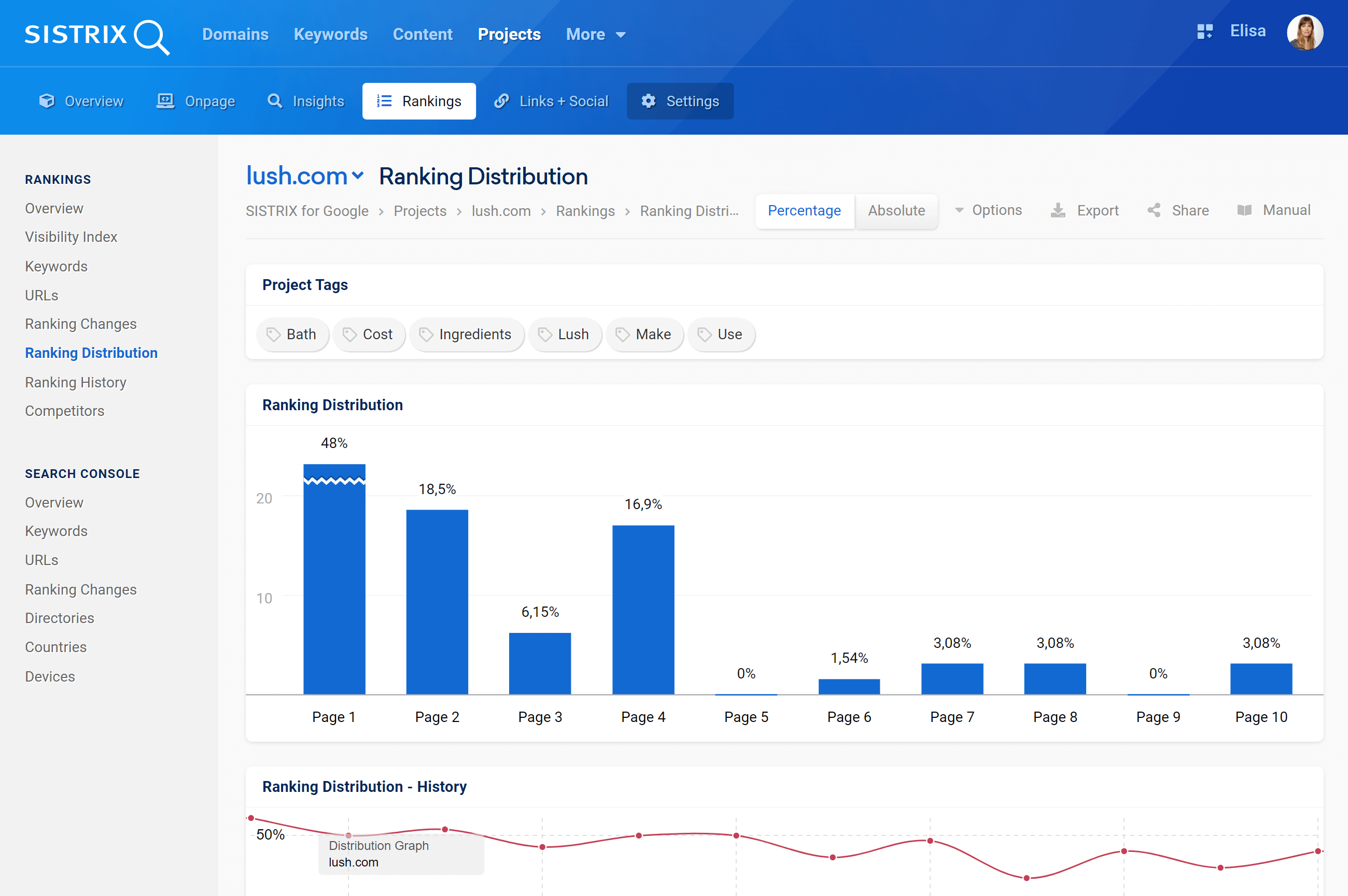 oltx.fidelity.com Traffic Analytics, Ranking Stats & Tech Stack