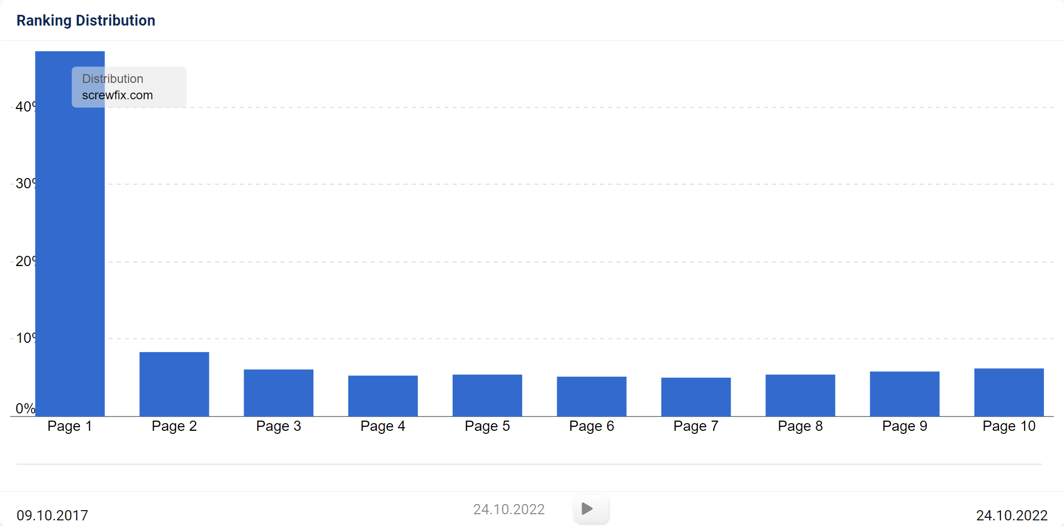 mavigadget.com Traffic Analytics, Ranking Stats & Tech Stack