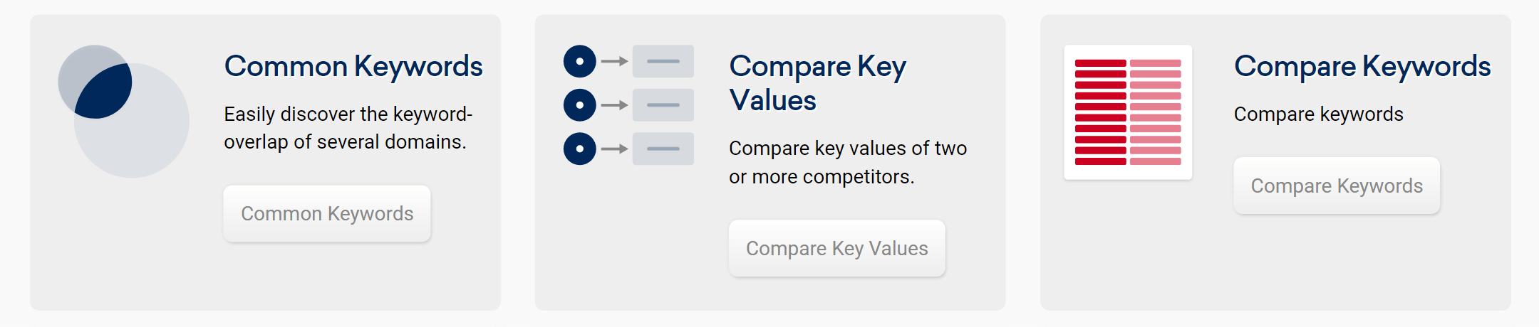 The features "Common keywords", "Compare key values" and "Compare keywords" in the SISTRIX Toolbox
