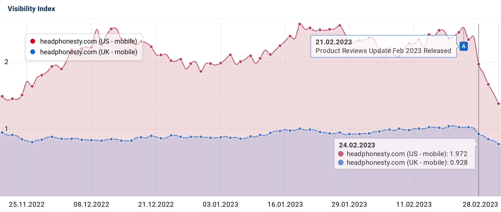 robloxcodes.io Website Traffic, Ranking, Analytics [October 2023