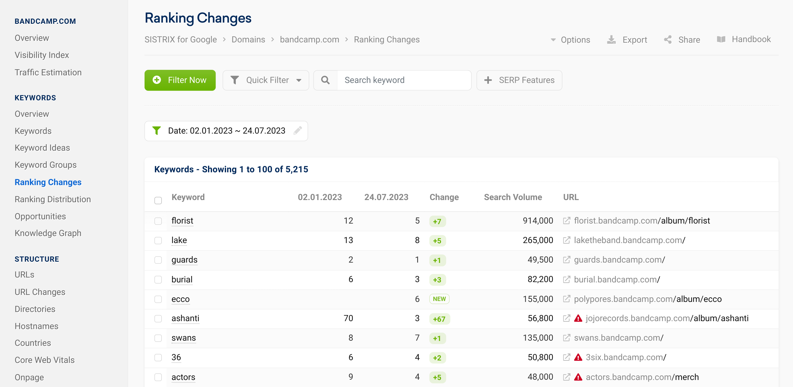 bloxfruitsvalues.com Website Traffic, Ranking, Analytics [October 2023]