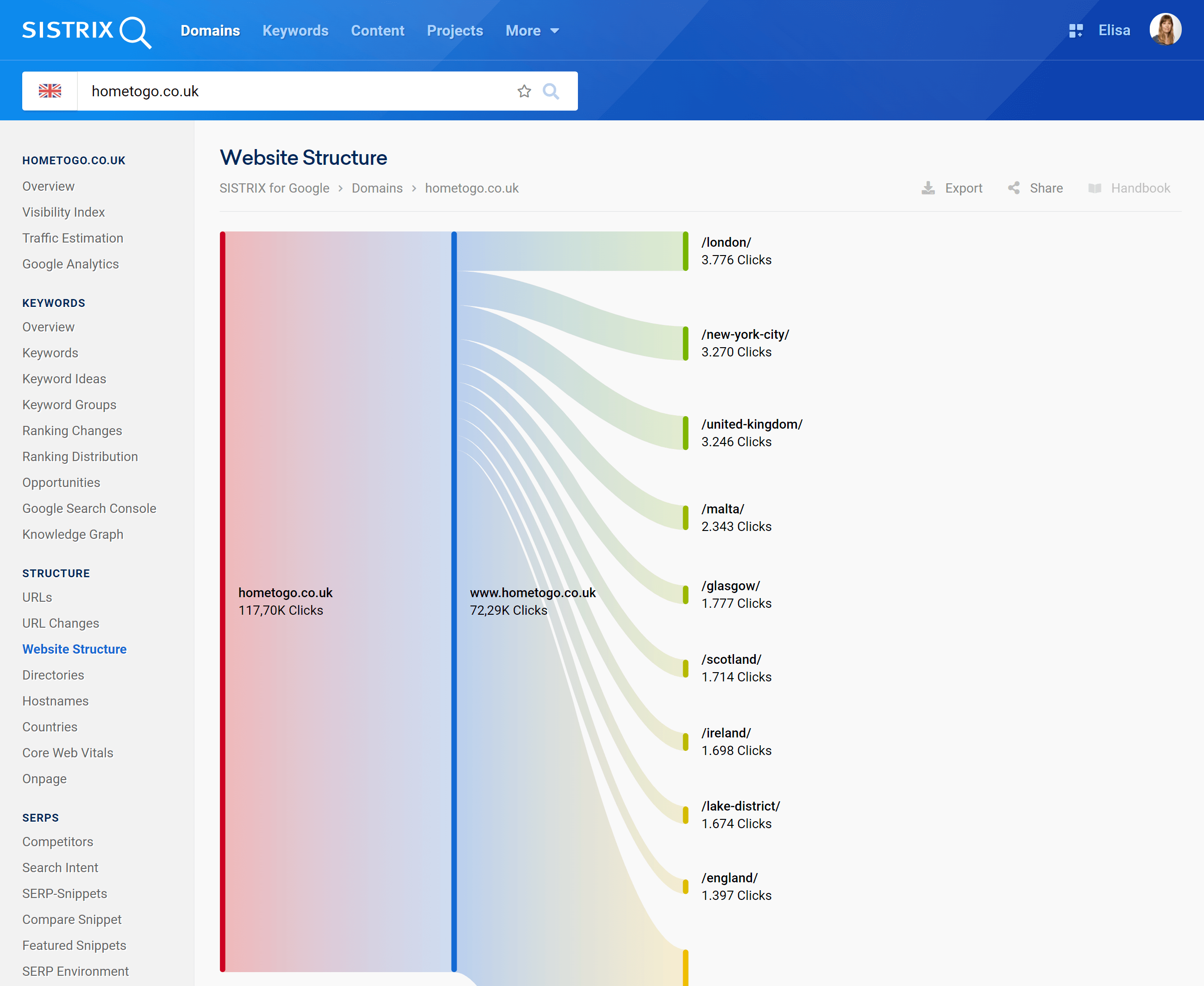 The feature "Website Structure" in SISTRIX