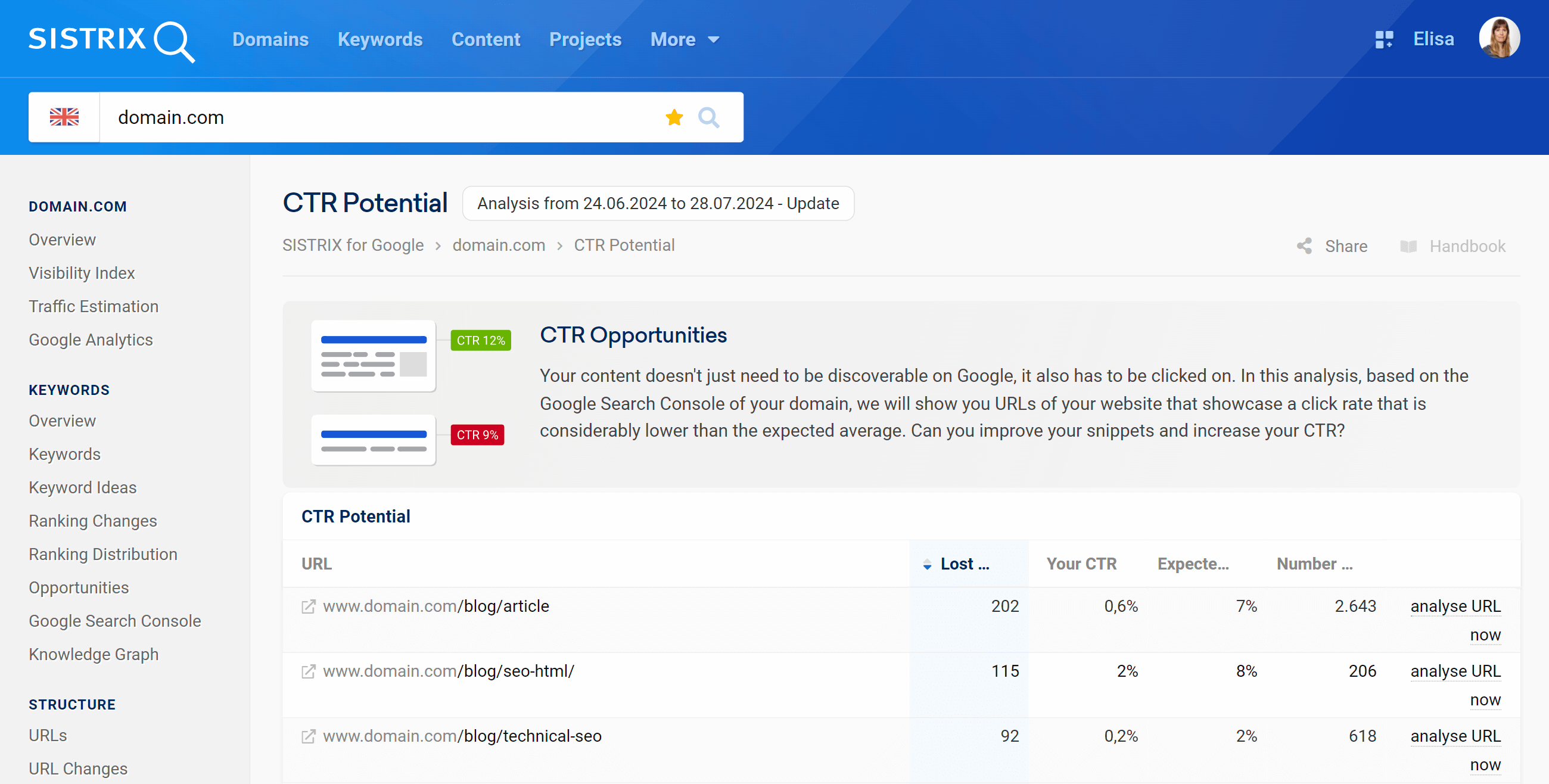 CTR Potential analysis in SISTRIX