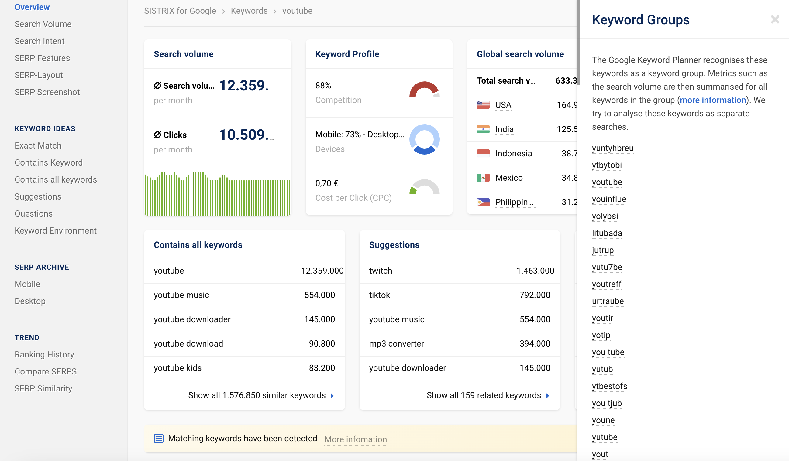 Example of keyword groups that belong to "youtube".