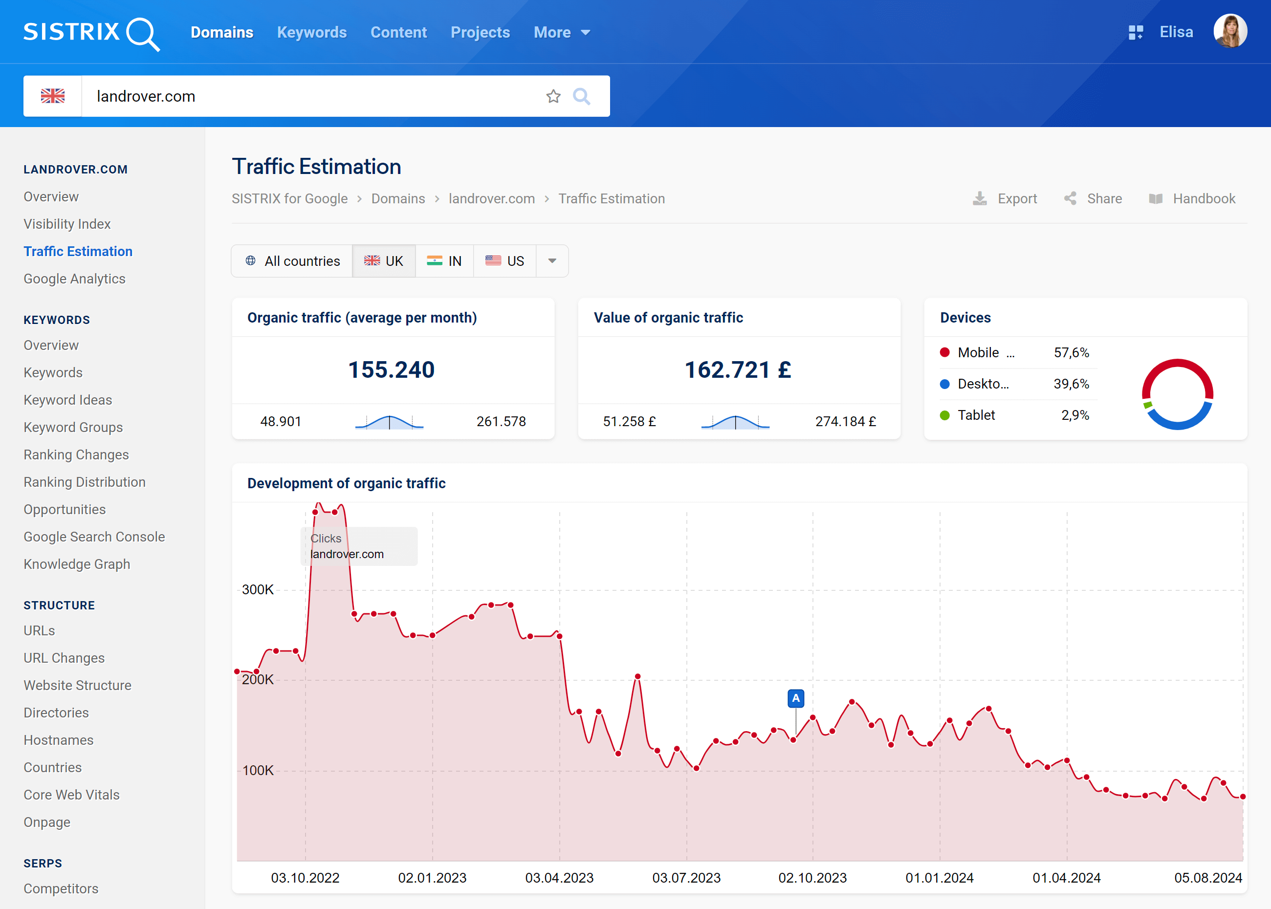 Overview of the "Traffic Estimation" page.