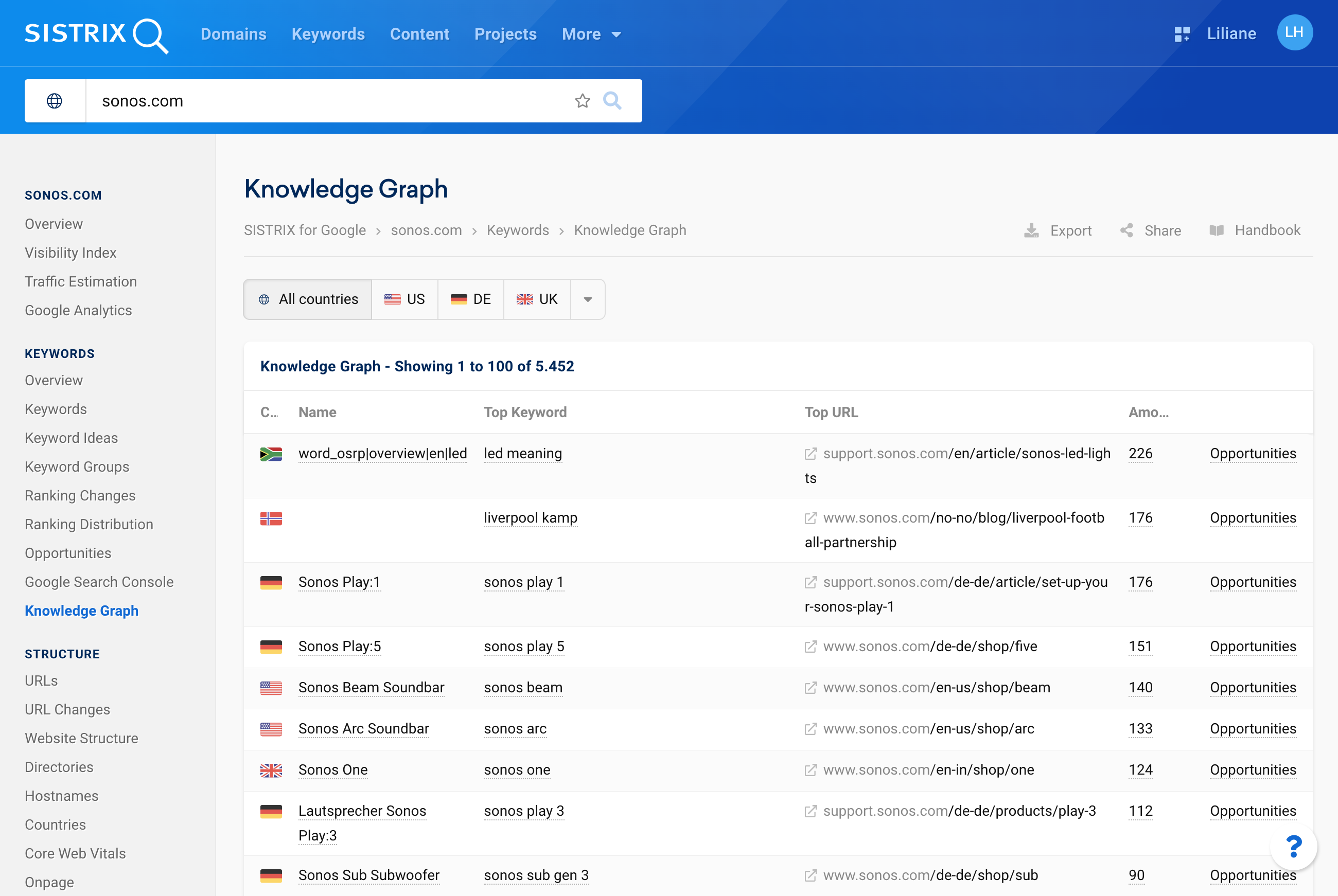 Knowledge graph for "sonos.com" based on worldwide data.