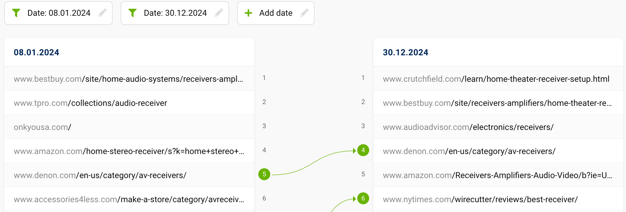 Image showing a SERPS comparison for "speaker receiver".